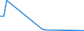 Flow: Exports / Measure: Values / Partner Country: Finland / Reporting Country: Switzerland incl. Liechtenstein