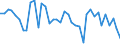 Flow: Exports / Measure: Values / Partner Country: Finland / Reporting Country: United Kingdom