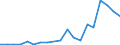 Flow: Exports / Measure: Values / Partner Country: France excl. Monaco & overseas / Reporting Country: Belgium