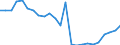 Flow: Exports / Measure: Values / Partner Country: France excl. Monaco & overseas / Reporting Country: Germany