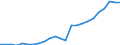 Flow: Exports / Measure: Values / Partner Country: France excl. Monaco & overseas / Reporting Country: Italy incl. San Marino & Vatican