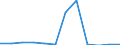 Flow: Exports / Measure: Values / Partner Country: France excl. Monaco & overseas / Reporting Country: Luxembourg