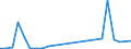 Flow: Exports / Measure: Values / Partner Country: France excl. Monaco & overseas / Reporting Country: Netherlands