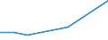 Flow: Exports / Measure: Values / Partner Country: France excl. Monaco & overseas / Reporting Country: Portugal