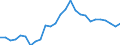 Flow: Exports / Measure: Values / Partner Country: World / Reporting Country: Austria