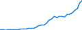 Flow: Exports / Measure: Values / Partner Country: World / Reporting Country: Canada