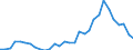 Flow: Exports / Measure: Values / Partner Country: World / Reporting Country: Czech Rep.