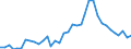 Flow: Exports / Measure: Values / Partner Country: World / Reporting Country: France incl. Monaco & overseas