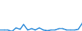 Flow: Exports / Measure: Values / Partner Country: World / Reporting Country: Luxembourg