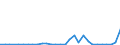 Flow: Exports / Measure: Values / Partner Country: World / Reporting Country: Mexico