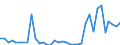 Flow: Exports / Measure: Values / Partner Country: World / Reporting Country: Sweden