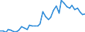 Handelsstrom: Exporte / Maßeinheit: Werte / Partnerland: World / Meldeland: Switzerland incl. Liechtenstein