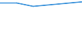 Flow: Exports / Measure: Values / Partner Country: Bahrain / Reporting Country: Belgium