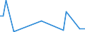 Flow: Exports / Measure: Values / Partner Country: Bahrain / Reporting Country: Netherlands