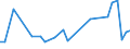 Flow: Exports / Measure: Values / Partner Country: Bahrain / Reporting Country: United Kingdom