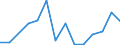 Flow: Exports / Measure: Values / Partner Country: Belgium, Luxembourg / Reporting Country: Austria