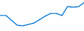 Flow: Exports / Measure: Values / Partner Country: Belgium, Luxembourg / Reporting Country: Belgium