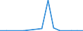 Flow: Exports / Measure: Values / Partner Country: Belgium, Luxembourg / Reporting Country: Czech Rep.