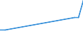 Flow: Exports / Measure: Values / Partner Country: Belgium, Luxembourg / Reporting Country: Greece