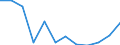 Flow: Exports / Measure: Values / Partner Country: Belgium, Luxembourg / Reporting Country: Luxembourg