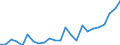 Flow: Exports / Measure: Values / Partner Country: Belgium, Luxembourg / Reporting Country: Netherlands