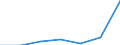 Flow: Exports / Measure: Values / Partner Country: Belgium, Luxembourg / Reporting Country: Poland