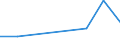 Handelsstrom: Exporte / Maßeinheit: Werte / Partnerland: Belgium, Luxembourg / Meldeland: Switzerland incl. Liechtenstein