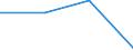 Flow: Exports / Measure: Values / Partner Country: Solomon Isds. / Reporting Country: New Zealand