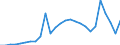 Flow: Exports / Measure: Values / Partner Country: Germany / Reporting Country: Austria