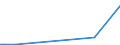 Flow: Exports / Measure: Values / Partner Country: Germany / Reporting Country: Canada