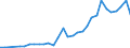 Handelsstrom: Exporte / Maßeinheit: Werte / Partnerland: Germany / Meldeland: Czech Rep.