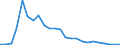 Flow: Exports / Measure: Values / Partner Country: Germany / Reporting Country: Estonia