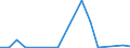 Flow: Exports / Measure: Values / Partner Country: Germany / Reporting Country: Finland