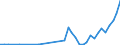 Flow: Exports / Measure: Values / Partner Country: Germany / Reporting Country: Greece