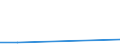 Flow: Exports / Measure: Values / Partner Country: Germany / Reporting Country: Iceland