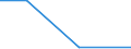 Flow: Exports / Measure: Values / Partner Country: Germany / Reporting Country: Israel