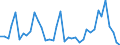 Flow: Exports / Measure: Values / Partner Country: Germany / Reporting Country: Italy incl. San Marino & Vatican