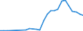 Flow: Exports / Measure: Values / Partner Country: Germany / Reporting Country: Latvia