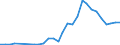 Flow: Exports / Measure: Values / Partner Country: Germany / Reporting Country: Lithuania