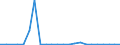 Flow: Exports / Measure: Values / Partner Country: Germany / Reporting Country: Luxembourg