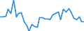 Handelsstrom: Exporte / Maßeinheit: Werte / Partnerland: Germany / Meldeland: Netherlands