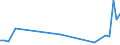 Flow: Exports / Measure: Values / Partner Country: Germany / Reporting Country: Portugal