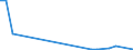 Flow: Exports / Measure: Values / Partner Country: Germany / Reporting Country: Slovenia