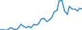 Handelsstrom: Exporte / Maßeinheit: Werte / Partnerland: Germany / Meldeland: Switzerland incl. Liechtenstein