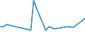 Flow: Exports / Measure: Values / Partner Country: Germany / Reporting Country: Turkey