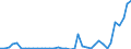 Flow: Exports / Measure: Values / Partner Country: Germany / Reporting Country: United Kingdom