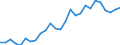 Flow: Exports / Measure: Values / Partner Country: World / Reporting Country: Austria