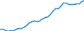 Flow: Exports / Measure: Values / Partner Country: World / Reporting Country: Canada