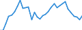 Handelsstrom: Exporte / Maßeinheit: Werte / Partnerland: World / Meldeland: Chile