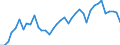 Flow: Exports / Measure: Values / Partner Country: World / Reporting Country: Denmark